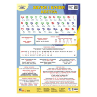 Навчальний плакат "Українська мова" 1897008 звуки та літери, алфавіт