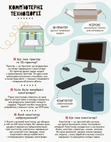 Дитяча книга "Моя перша енциклопедія" Сучасні девайси" 866004  укр. мовою