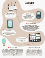 Дитяча книга "Моя перша енциклопедія" Сучасні девайси" 866004  укр. мовою