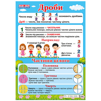 Навчальний плакат Дроби 13104181 Нова українська школа