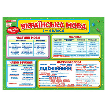 Килимок-підказка Українська мова 1-4 клас Ранок 10104250