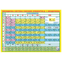 Плакат Короткоперіодична система хімічних елементів 10104318, 87х61 см