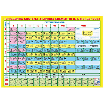 Плакат Короткоперіодична система хімічних елементів 10104318, 87х61 см