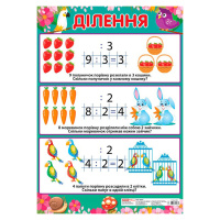 Навчальний плакат Ділення початкова школа 13104123 формат 50 х 70 см