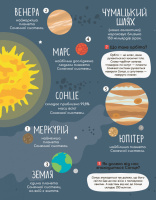 Дитяча книга "Моя перша енциклопедія" Загадковий космос" 866002 укр. мовою