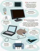 Дитяча книга "Моя перша енциклопедія" Сучасні девайси" 866004  укр. мовою