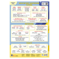 Навчальний плакат "Українська мова" 1897010 слово, речення, текст