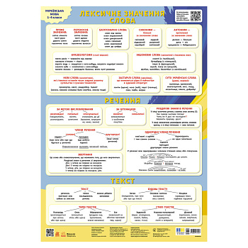 Навчальний плакат "Українська мова" 1897010 слово, речення, текст