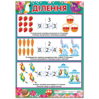 Навчальний плакат Ділення початкова школа 13104120 формат 50 х 70 см