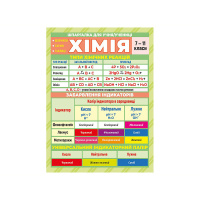 Шпаргалка шкільна "Хімія 7-11 клас" 10112018