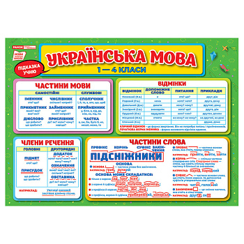 Плакат навчальний Мовна скарбничка Ранок 10104234 українською