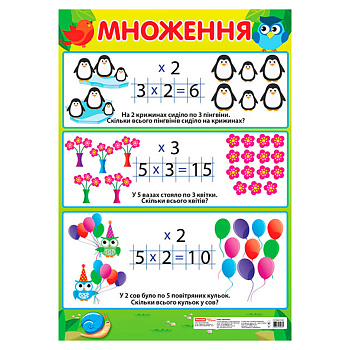 Навчальний плакат Множення початкова школа 13104122 формат 50 х 70 см