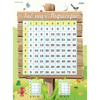 Наочний посібник Комплект плакатів "Таблиця множення" ЗПП038