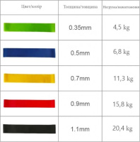 Набір еспандерів міні-стрічок Fit Loops Set 5 шт NE-ESP-5