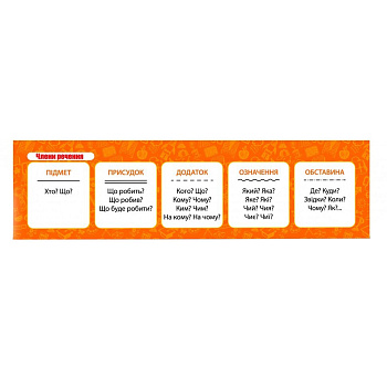 Картонна закладка-шпаргалка Члени речення 147920 для школярів 3-5 класів